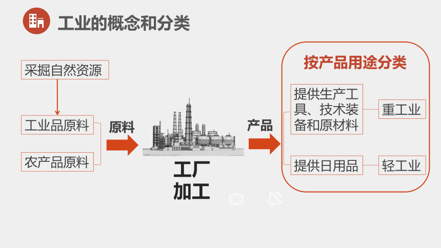 《從日常生活品看工業力量——2021-2022學年粵教版地理八年級上冊4.2工業第一課時》